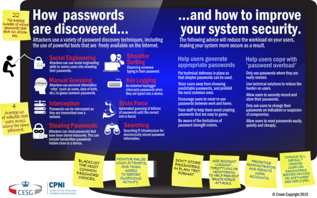 Password Guidance Infographic